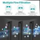 ICEPURE DA29-00020B NSF/ANSI 53 and NSF/ANSI 42 Refrigerator Water Filter, Replacement for Samsung DA29-00020A/B, DA29-00020B-1, HAF-CIN/EXP, RF263BEAESR, RF28HMEDBSR, RS25J500DSR, 3PACK