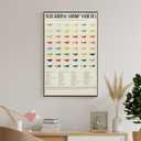 CZNBYYDSJH Neocaridina Shrimp Varirties Poster for Aquarium Enthusiasts Educational Canvas Wall Art Aesthetic Decorative Painting Classroomstyle 16x24inch(40x60cm)