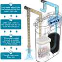 hygger External Hang-On-Back Canister Aquarium Filter,Quiet Fish Tank Filter with 3-Stage Filtration,Anti-Dry Burn Motor,Adjustable Flow,Oil Skimmer,Duckbill Nozzle,Shower Spray Bar (8W,40-60 Gal)