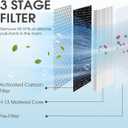 112 Replacement Filter | Perfect Compatibility with MA Air Purifier 112 Series | 3 in 1 with Pre-filter, High-Efficiency Core Layer and Activated Carbon | 2-Pack
