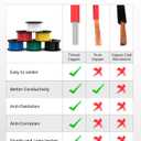 NAOEVO 16 Gauge Wire 60ft, 16 AWG Wire 6 Colors 10ft Each Spool, Flexible Silicone Tinned Copper Electrical Cable, Wiring kit for Breadboard/Automotive/DIY/Battery, 200