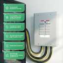 Circuit Breaker Panels 8 Space 125 Amp, 120V/240V Circuit Breaker Box with Main Lug Steel Enclosure for Sub Panel Applications Indoor Load Center