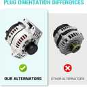 New Alternator 2.2 2.2L DOHC Fit for Chevy Cavalier Pontiac Sunfire 2002-2005, Fit for Classic Malibu 2004 2005, Fit for Saturn Ion Vue 2003-2007, Fit for Oldsmobile Alero 2002-2004, 40040027