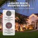 Outdoor Extension Cord Waterproof Compatible with Govee Outdoor Flood Lights, 5FT for Govee Extension Cable H7058 H7057, 4-Pin Outdoor Lights Extension Cable
