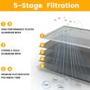 20x20x1 HVAC Furnace Air Filter, Lasts a Lifetime, Washable, the Last HVAC Filter You Will Ever Buy, Breathe Safely at Home or in the Office,Merv 8,Actual Size:19.5x19.5x0.82 Inch)