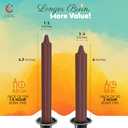Candle Charisma 100 Brown Spell Candles - 4" Unscented Paraffin Chime Candles, Smokeless & Dripless, Colored Candles, 1.5 Hours Burn Time 0.4" Thick Taper Candles for Rituals, Witchcraft and Parties, Pack of 2