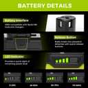 2-Pack 18V 3.5Ah Replacement for Ryobi 18V Battery, Compatible with Ryobi One+ Power Tools and Chargers, Li-Ion Batteries with LED Indicator, Fits P102 P103 P104 P105 P107 P108 P109