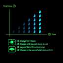 520 PCS Glow Stones, Glow in Dark Gardon Pebbles Luminous Rocks for Walkways Yard Aquarium Fish Tank Decoration Powered by Light and Solar (Light Blue)