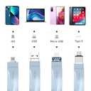 512GB Photo Stick for Phone, Qainerly USB Flash Drive for Phone All Models, 4-in-1 Design Transfer Storage, iPad/PC/Android (grey)