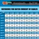 Kimbluth 16 Gauge 3 Conductor Wire SJTW Outdoor Extension Power Cable 20FT, 16/3 Wire Heavy Duty Pure Copper Electrical Wire for Lawn, Battery, Automotive, Outdoors