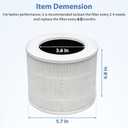 Core Mini Replacement Filter Compatible with LEVOIT Core Mini Air Purifier, Core Mini-P, 3-in-1 High Efficiency H13 HEPA Filter, Mini-RF Filter with Activated Carbon, Replace Part #Core Mini-RF, 2Pack