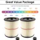 (2 Pack) 17816 9-17816 Red Stripe Vacuum Cartridge Filter for Craftsman 17816 Wet Dry Vacuum Models 5, 6, 8, 12, and 16 32 Gal. Vacuums, 917816 HEPA Filters for Craftsman Shop Vac, Filter Accessories