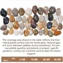 40 lbs River Rocks Pebbles 1-2 Inch Polished Decorative Stones Natural Pebbles for Plants,Aquarium Gravel,Vase Fillers,Zen Garden & Succulent Bowl - Smooth Indoor/Outdoor Landscaping Stones