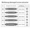 5-Piece HSS Screw Extractor Set, Professional Grade Drill Bit Kit for Damaged Screws, Grey Industrial Finish, Sizes 0-4, with Storage Case