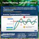 AquaMiracle Submersible Aquarium Heater with LED Digital Temp Display, 25W/50W/100W/200W/300W/500W Fish Tank Heater, Dry-Run & Over-Temp Protection for Freshwater Saltwater Aquariums