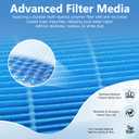 2-Pack H35i Wick Filter Replacement, Compatible with Blueair Premium Smart Humidifier H35i, Evaporative Washable Humidification Filter