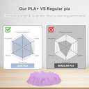 3DHoJor PLA Pro (Plus) Filament 1.75mm, 3D Printer Filament, Cardboard Spool 3D Printing Filament, Dimensional Accuracy +/- 0.03 mm-4 Pack Lilac+Soft Pink+Space Blue+Coral Orange