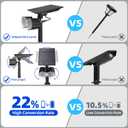 Barrina Solar Spotlights Outdoor Waterproof, 360 Horizontal Adjustable Outdoor Spot Light, 24 LEDs Color Changing, Auto On/Off Solar Lights for Outside Yard Pathway Landscape Lighting, 4 Pack