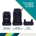 Safety 1st Comfort Ride 3-in-1 Booster Car Seat, Club Navy MFD: 05-20-25