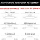 30-120lb Twister Arm Trainer,Adjustable Arm Chest Exerciser with 4 Resistance Springs for Men & Women Upper Body Workout,Detachable Power Twist Home Fitness Equipment