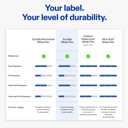 Avery Printable Durable White Rectangle Labels, Sure Feed Technology, 2" x 3", Print-to-the-Edge, Waterproof Labels, Laser & Pigment-Based Inkjet Compatible, 400 Total