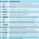 4.0 Inch 320x480 TN Capacitive Touch Screen LCD Display Module SPI Serial ST7796S Driver for Arduino R3/Mega2560/ESP32