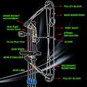 0-70LBS RTH Compound Bow Package No Bow Press 320FPS for Hunting