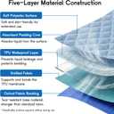 CoolShields Positioning Bed Pad with 8 Reinforced Handles, 40" x 48" Washable Waterproof Transfer & Sliding Sheet for Moving, Turning & Lifting Patients, Elderly, Bedridden & Incontinence Care