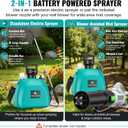 2-in-1 Battery Powered Sprayer Compatible for EGO Leaf Blower 530 575 580