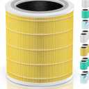 Core 400S Pet Allergy Filter Compatible with LEVOIT Air Purifier Replacement Filter Core 400S-RF & Core400S-RF-PA (LRF-C401-YUS) and LEVOIT Core 400S Air Purifiers with H13 True HEPA, 1-Pack