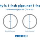 NIBCO - I05555H U5807 3 HXH 90 ELBOW ABS, Black, 3" (U58073)
