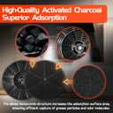2 Pack CFK4 Carbon Filters Compatible with Cosmo Under Cabinet Range Hood 5MU30 5MU36 and SNDOAS US0475BPB US0475NBK
