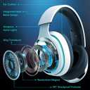 2.4GHz Wireless Gaming Headset for PS5, PS4 Fortnite & Call of Duty/FPS Gamers, PC, Nintendo Switch, Bluetooth 5.3 Gaming Headphones with Noise Canceling Mic, Stereo Sound, 40+Hr Battery -White