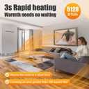 Upgraded 112 Electric Kickspace heater with thermostat