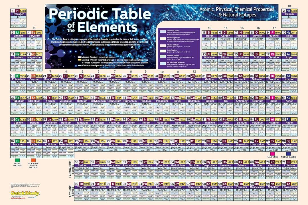 Periodic Table Poster - Paper (36 x 24 inches): a QuickStudy Reference to the Elements