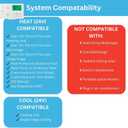 Lux Pro P521U Programmable 5-2 Day Thermostat for Home Use; 2 Heat, 1 Cool