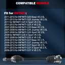 cciyu 66-6283 Front CV Axle Shaft Assembly 2011-2012 for INFINITI G25 V6 2.5L,2007-2008 for INFINITI G35 V6 3.5L,2009-2013 for INFINITI G37 V6 3.7L,AWD,Front Left Driver Side