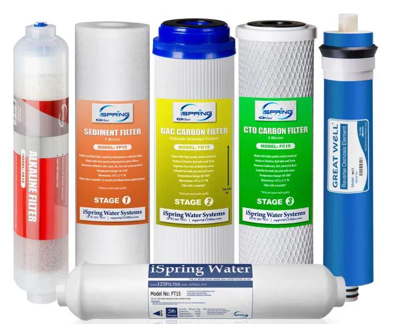 iSpring F6K75 NSF/ANSI 58 Certified Replacement Under-Sink Water Filters, 6-Stage Reverse Osmosis RO Water Filtration Systems with Alkaline Mineral Filter, 6-months Replacement Supply Set, 6 Count (Pack of 1)