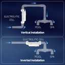 Salt Water Pool Chlorinator System, Salt Cell up to 40,000 Gallons Pool Fit for Hayward Cell-15, for In-Ground Swimming,Provides Adequate Chlorine Gas and Correct Reading of Salt Levels