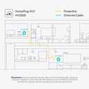 TP-Link AV2000 Powerline Ethernet Adapter TL-PA9020P KIT - Powerline Network Adapter, Passthrough, 2x2 MIMO, 2 Gigabit Ports, Ethernet Over Power, Plug Pair & Play, Power Saving, Free Expert Help