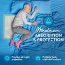 Inspire Extra Large Super Absorbent Disposable Bed Pads for Chronic Incontinence Ultra Thick and Absorbent Bed Pads Disposable Adult | Pee Pads for Adults (36" X 36" Pack of 50) XXL