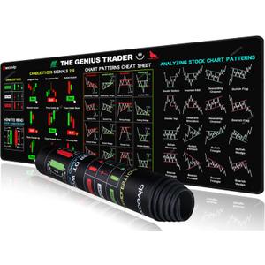 Stock Market Invest Day Trader Trading Mouse Pad Chart Patterns Cheat Sheet,Large Computer Mouse Pad/Desk Mat with Stitched Edges 800x300mm