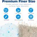 Made4Pets Cat Litter Crystals Kitty Litter Odor Control Crystal Litter Non-Clumping No Scooping Low Dust, Low Tracking, Lightweight, Dehydrates Waste, 19.8 lbs (6 x 3.3 lb Packs)