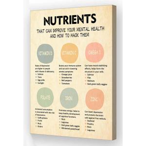 Nutrients Food Wall Art To Hang Canvas Mental Health Poster Ready Wall Art That Help Manage Anxiety Poster Retro Living Room Modern Artwork Ready to hang for Bathrooms Printed Canvas Decoration Kitchen Photos16x20Inch (16X20 inch, Nutrients Food)