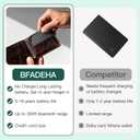 2026 [Apple MFi Certified] Wallet Tracker Air Tags for New Year Stuffers Gifts, Smart Tag Work with Apple Find My Slim Tracking Card - White Elephant Gifts for Adults,100 Mouths Battery Life