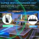 2026 WiFi Extender Signal Booster, New Gen Internet Booster for Home, 4X Faster, Covers up to 10,000 sq.ft, Wi-Fi Repeater with Ethernet Port, Wireless Long Range Amplifier, Easy Setup (Black)