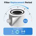 Core 300 Replacement Filter Compatible with LEVOIT Core 300 and Core 300S Air Purifier, 3-in-1 H13 True HEPA and Activated Carbon Replacement Filter, Core 300-RF, 2 Pack, White