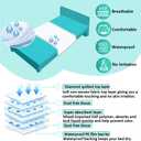 Bed Pads Disposable for Adult Extra Large (32x36, 20 Counts), Leak-Proof Disposable Bed Pads for Adults, Thick Disposable Underpads, Disposable Pads for Beds for Incontinence and Adults