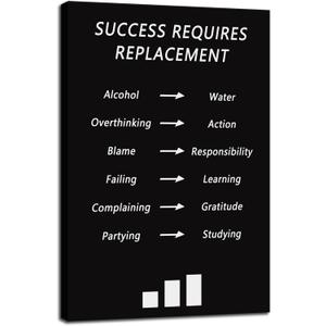 Motivational Office Wall Art Inspirational Success Requires Replacement Posters Prints on Canvas Inspiring Quotes Pictures Prints Modern Home Decor Living Room Classroom Framed [12''W x 18''H]