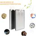 Compatible with 40 Air Purifier, 40 Replacement Filter, Part #ME40,True HEPA H13,V2.0 Air Purifier(4 PACK)